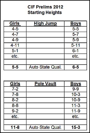 2012 Starting Heights